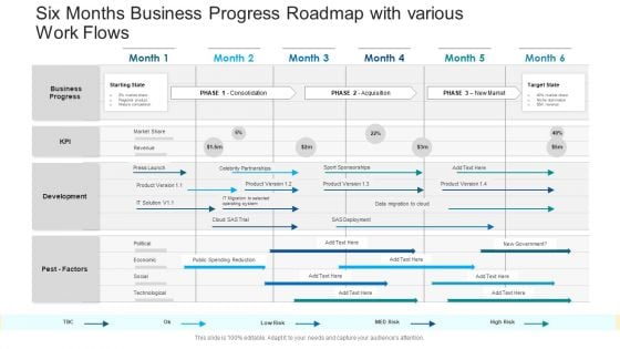 Six Months Business Progress Roadmap With Various Work Flows Introduction PDF