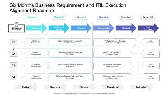 Six Months Business Requirement And ITIL Execution Alignment Roadmap Information