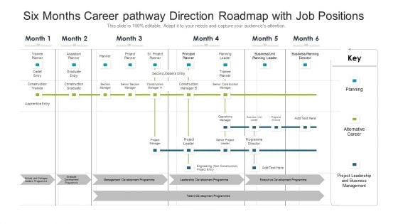 Six Months Career Pathway Direction Roadmap With Job Positions Rules