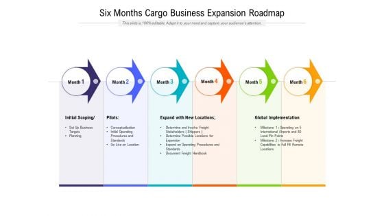 Six Months Cargo Business Expansion Roadmap Themes