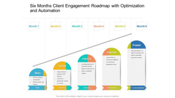 Six Months Client Engagement Roadmap With Optimization And Automation Slides