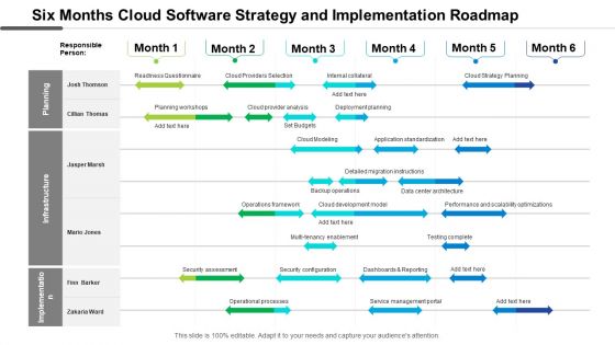 Six Months Cloud Software Strategy And Implementation Roadmap Elements