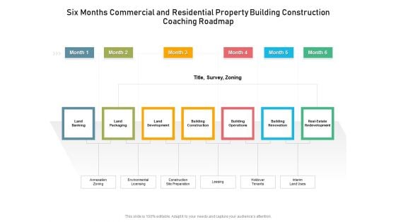 Six Months Commercial And Residential Property Building Construction Coaching Roadmap Summary