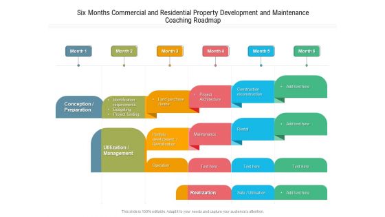 Six Months Commercial And Residential Property Development And Maintenance Coaching Roadmap Brochure