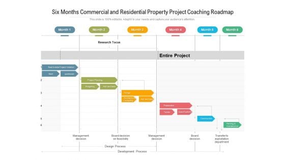 Six Months Commercial And Residential Property Project Coaching Roadmap Slides