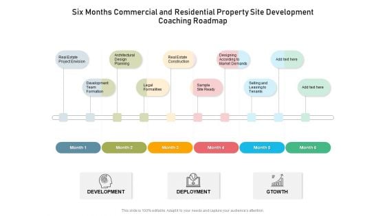 Six Months Commercial And Residential Property Site Development Coaching Roadmap Sample