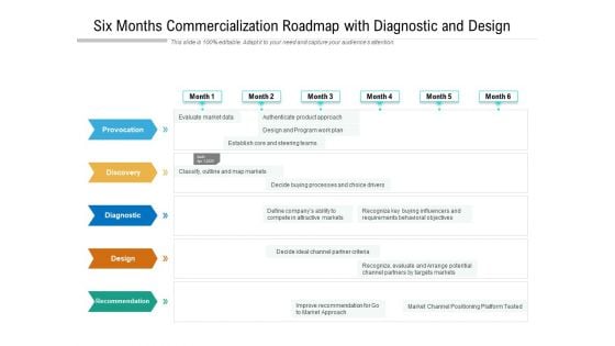 Six Months Commercialization Roadmap With Diagnostic And Design Download