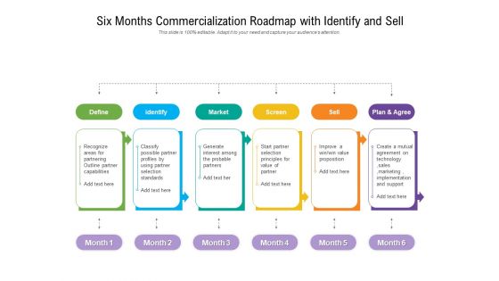 Six Months Commercialization Roadmap With Identify And Sell Structure