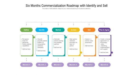 Six Months Commercialization Roadmap With Identify And Sell Structure