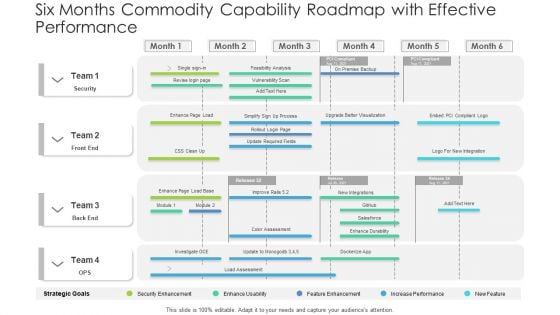 Six Months Commodity Capability Roadmap With Effective Performance Microsoft