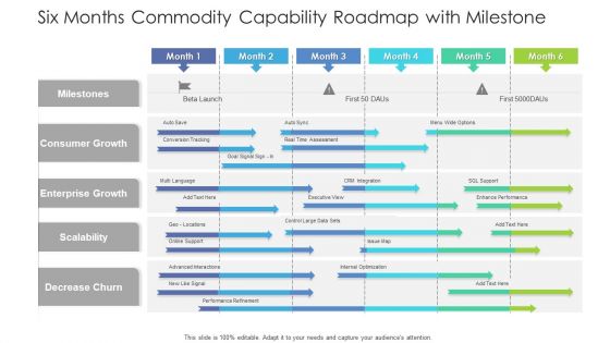 Six Months Commodity Capability Roadmap With Milestone Sample