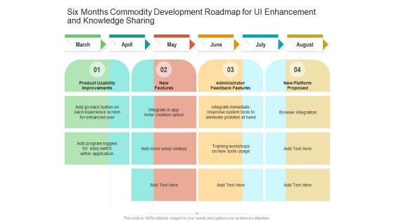 Six Months Commodity Development Roadmap For UI Enhancement And Knowledge Sharing Structure