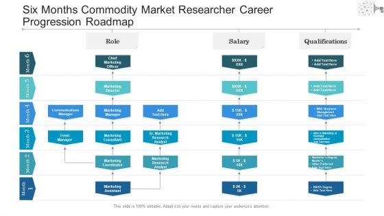 Six Months Commodity Market Researcher Career Progression Roadmap Ideas Six Months Commodity Market Researcher Career Progression Roadmap Ideas