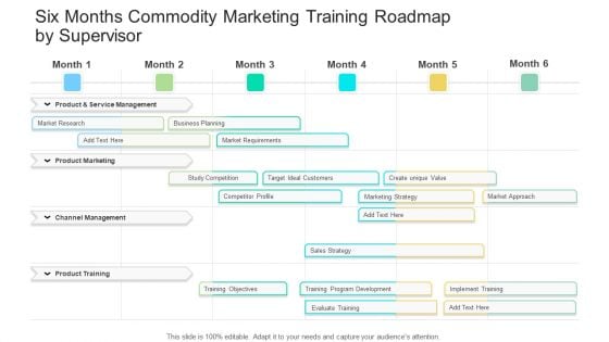 Six Months Commodity Marketing Training Roadmap By Supervisor Background