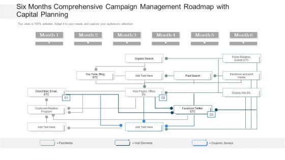 Six Months Comprehensive Campaign Management Roadmap With Capital Planning Topics