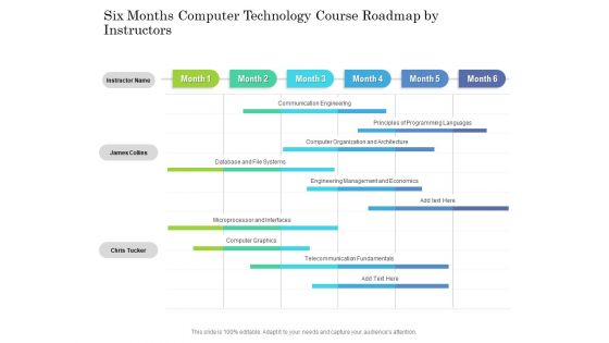 Six Months Computer Technology Course Roadmap By Instructors Infographics