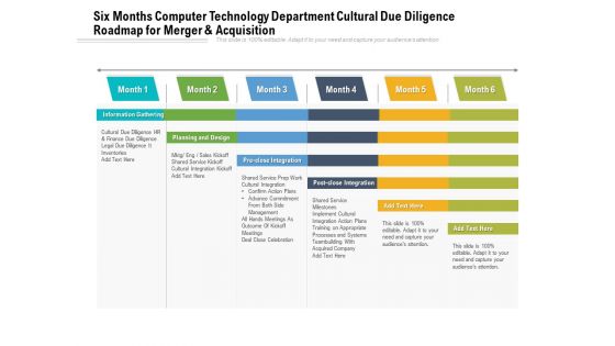 Six Months Computer Technology Department Cultural Due Diligence Roadmap For Merger And Acquisition Mockup