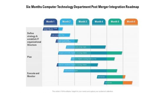 Six Months Computer Technology Department Post Merger Integration Roadmap Template