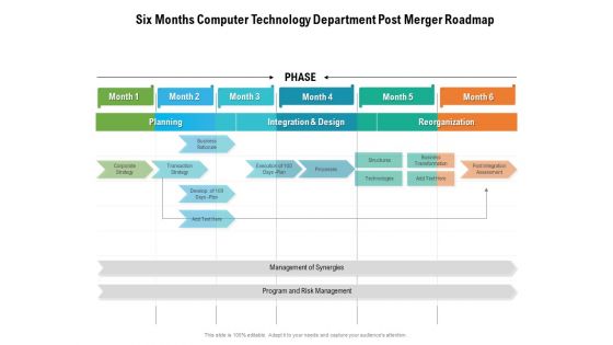 Six Months Computer Technology Department Post Merger Roadmap Mockup