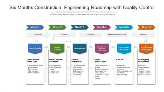 Six Months Construction Engineering Roadmap With Quality Control Summary