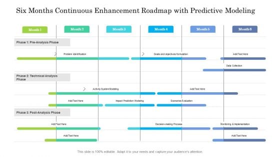 Six Months Continuous Enhancement Roadmap With Predictive Modeling Mockup