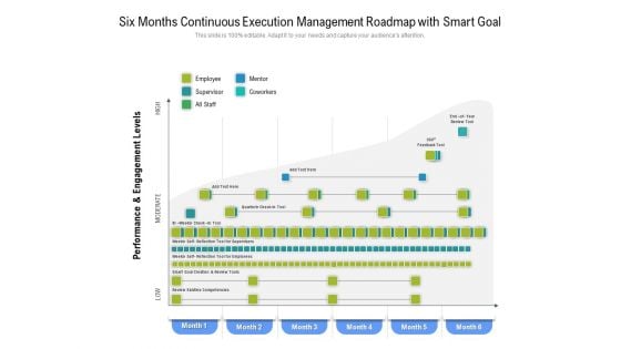 Six Months Continuous Execution Management Roadmap With Smart Goal Diagrams