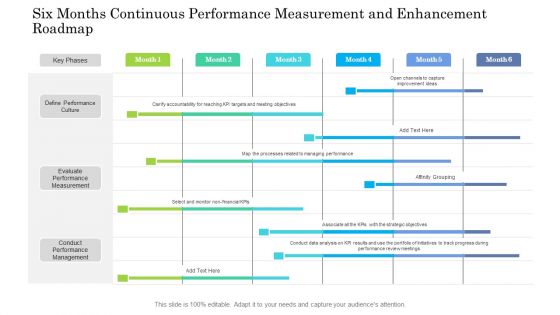 Six Months Continuous Performance Measurement And Enhancement Roadmap Slides