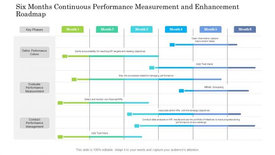 Six Months Continuous Performance Measurement And Enhancement Roadmap Slides