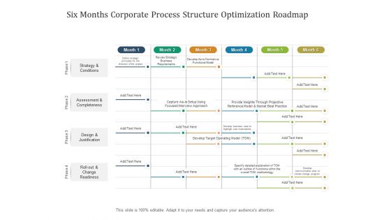 Six Months Corporate Process Structure Optimization Roadmap Demonstration