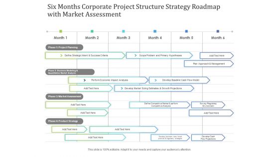 Six Months Corporate Project Structure Strategy Roadmap With Market Assessment Download Six Months Corporate Project Structure Strategy Roadmap With Market Assessment Download