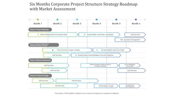 Six Months Corporate Project Structure Strategy Roadmap With Market Assessment Download