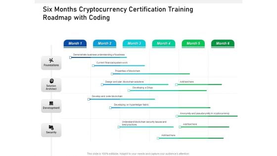 Six Months Cryptocurrency Certification Training Roadmap With Coding Pictures