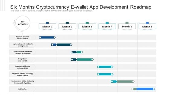 Six Months Cryptocurrency E Wallet App Development Roadmap Graphics PDF