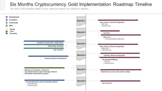 Six Months Cryptocurrency Gold Implementation Roadmap Timeline Structure PDF