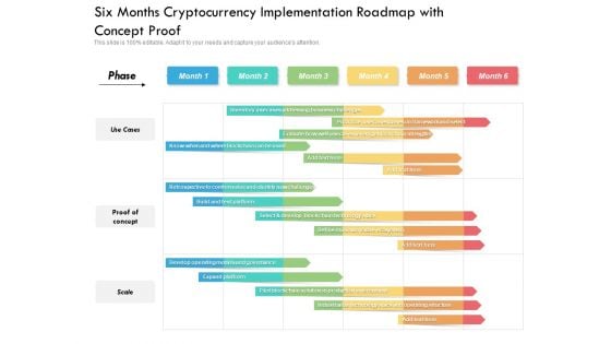 Six Months Cryptocurrency Implementation Roadmap With Concept Proof Rules