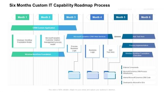 Six Months Custom IT Capability Roadmap Process Template