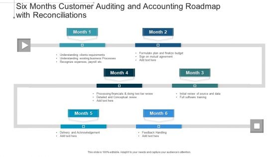 Six Months Customer Auditing And Accounting Roadmap With Reconciliations Structure