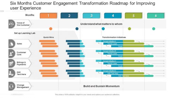 Six Months Customer Engagement Transformation Roadmap For Improving User Experience Brochure