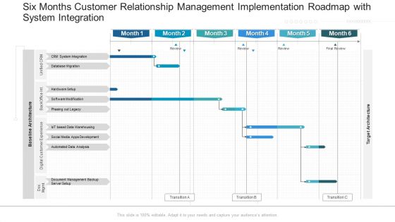 Six Months Customer Relationship Management Implementation Roadmap With System Integration Microsoft