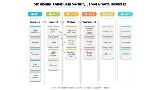 Six Months Cyber Data Security Career Growth Roadmap Diagrams