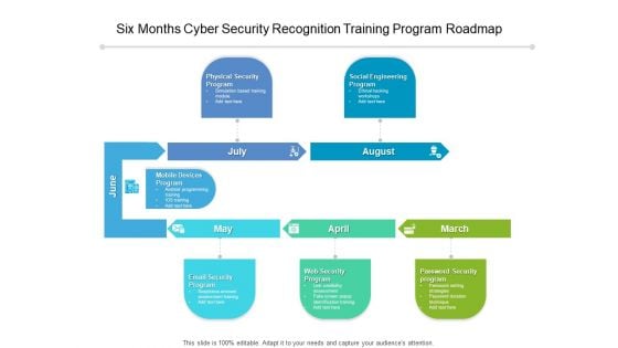 Six Months Cyber Security Recognition Training Program Roadmap Introduction