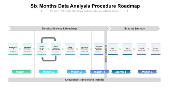 Six Months Data Analysis Procedure Roadmap Topics