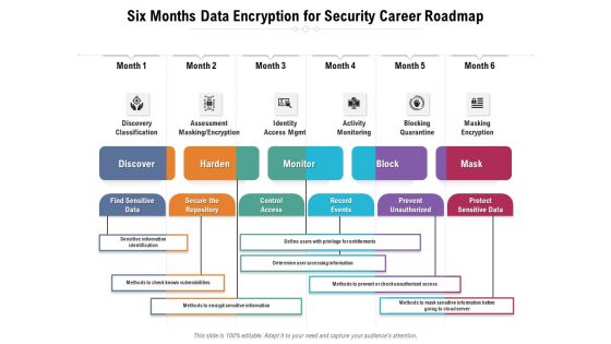 Six Months Data Encryption For Security Career Roadmap Structure