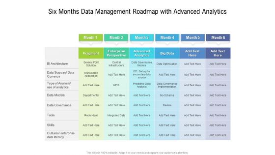 Six Months Data Management Roadmap With Advanced Analytics Information