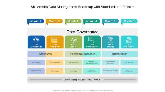 Six Months Data Management Roadmap With Standard And Policies Slides