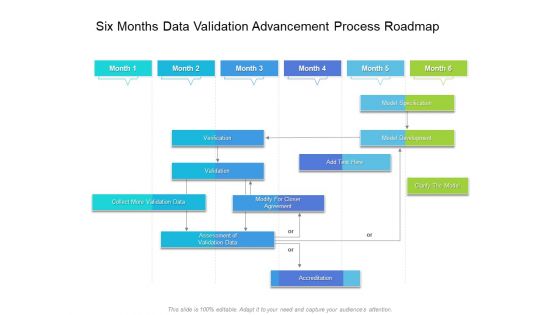 Six Months Data Validation Advancement Process Roadmap Diagrams