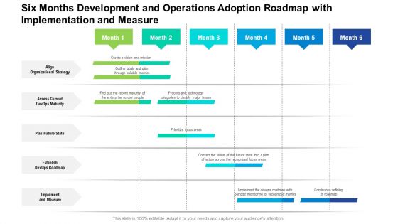 Six Months Development And Operations Adoption Roadmap With Implementation And Measure Template