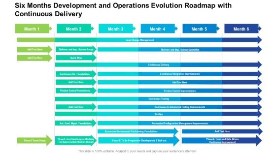 Six Months Development And Operations Evolution Roadmap With Continuous Delivery Download