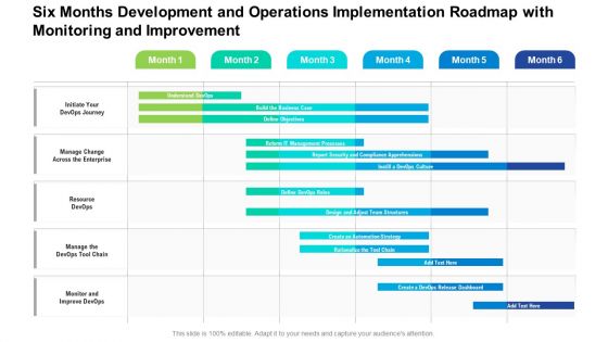 Six Months Development And Operations Implementation Roadmap With Monitoring And Improvement Microsoft
