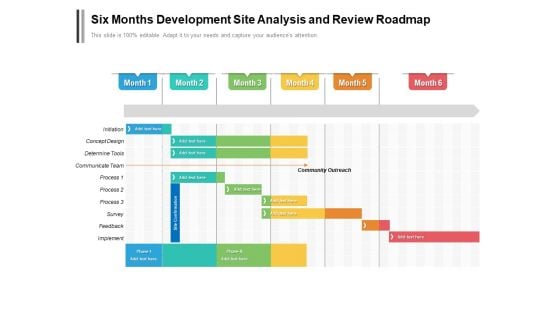 Six Months Development Site Analysis And Review Roadmap Guidelines